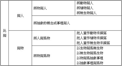 轉化例子|萬里雲蹄越嶺來│教學手記│「轉化」辭格的分類